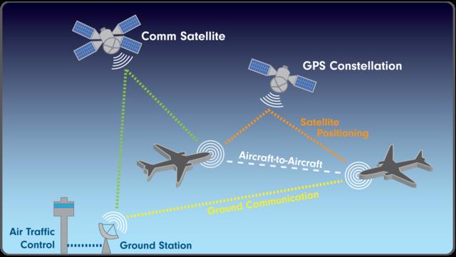 Quo Vadis ADS-B ? - FlyMag